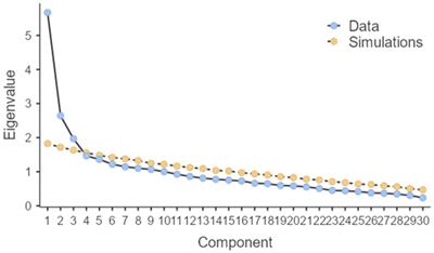 The representation of child–parent relation: validation of the Italian version of the child–parent relationship scale (CPRS-I)